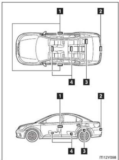 TOYOTA Avensis (2013) - Antenna location and effective range - 1