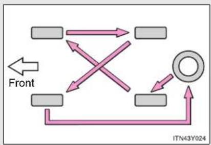 TOYOTA Avensis (2013) - Tire rotation - 2