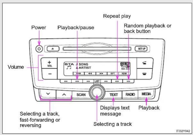 TOYOTA Avensis (2013) - 3-2. Using the audio system - 1