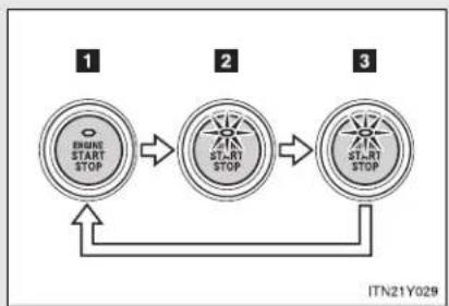 TOYOTA Avensis (2013) - - Changing "ENGINE START STOP" switch mode - 1