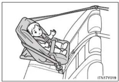 TOYOTA Avensis (2013) - Types of child restraints - 1