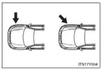 TOYOTA Avensis (2013) - ■ Types of collisions that may not deploy the SRS airbag (side airbags and curtain shield airbags) - 1