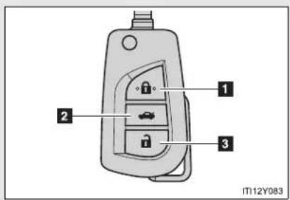 TOYOTA Avensis (2013) - Wireless remote control - 2