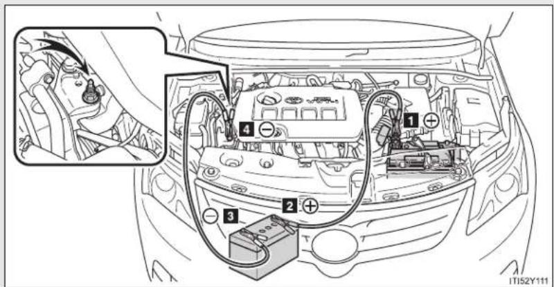 TOYOTA Avensis (2013) - 5-2. Steps to take in an emergency If the battery is discharged - 1