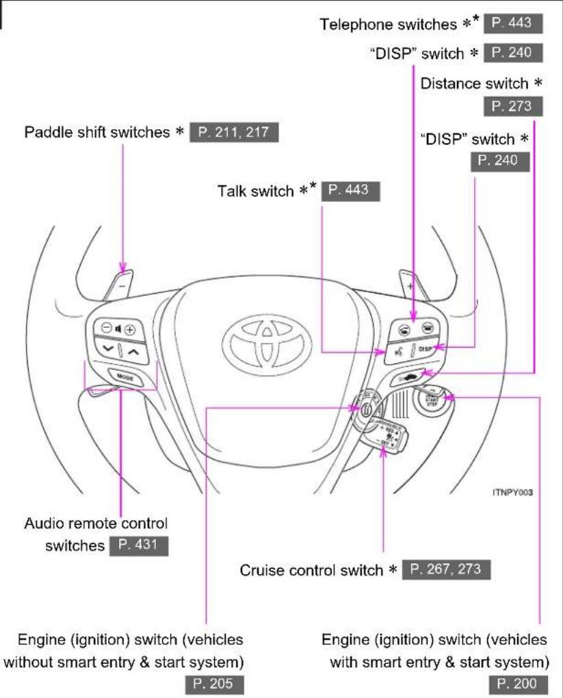 TOYOTA Avensis (2013) - Instrument panel (left-hand drive vehicles) - 1