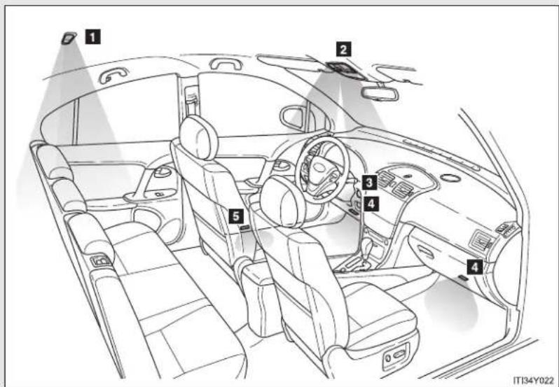 TOYOTA Avensis (2013) - Interior lights list - 1