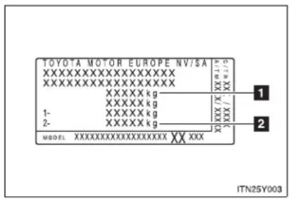 TOYOTA Avensis (2013) - Information tag (manufacturer's label) - 1