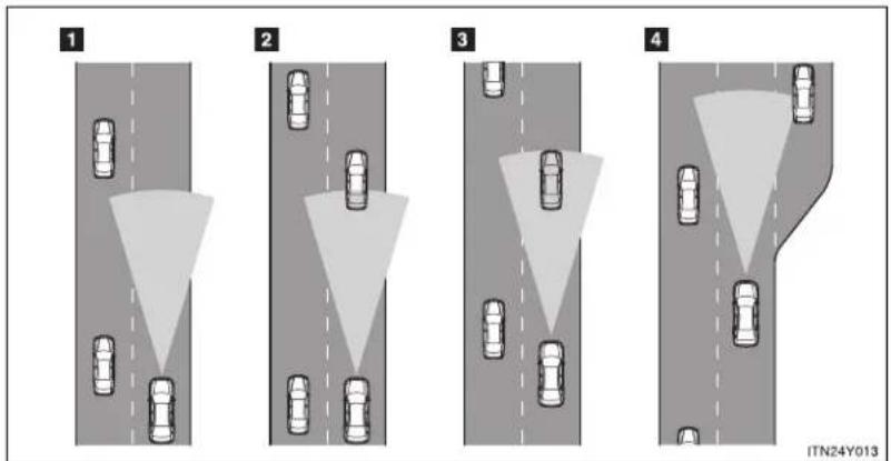 TOYOTA Avensis (2013) - Driving in vehicle-to-vehicle distance control mode - 1
