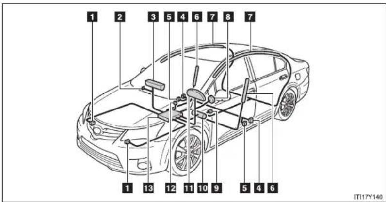TOYOTA Avensis (2013) - SRS airbags - 2