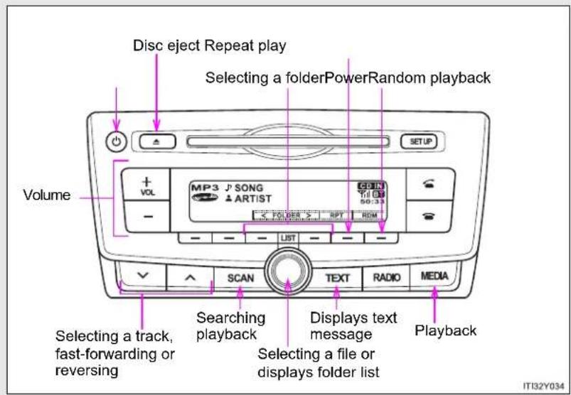 TOYOTA Avensis (2013) - Playing back MP3 and WMA discs\* - 3