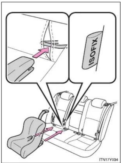 TOYOTA Avensis (2013) - Installation with ISOFIX rigid anchor (ISOFIX child restraint system) - 1