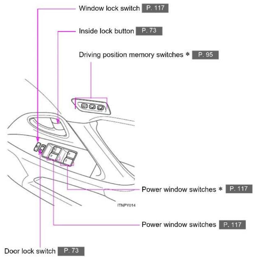 TOYOTA Avensis (2013) - Pictorial index - 1