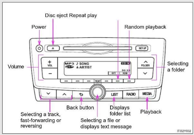 TOYOTA Avensis (2013) - Playing back MP3 and WMA discs\* - 1