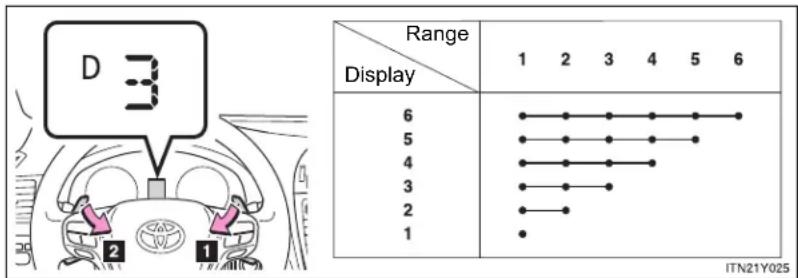 TOYOTA Avensis (2013) - - Paddle shift switches (if equipped) - 1