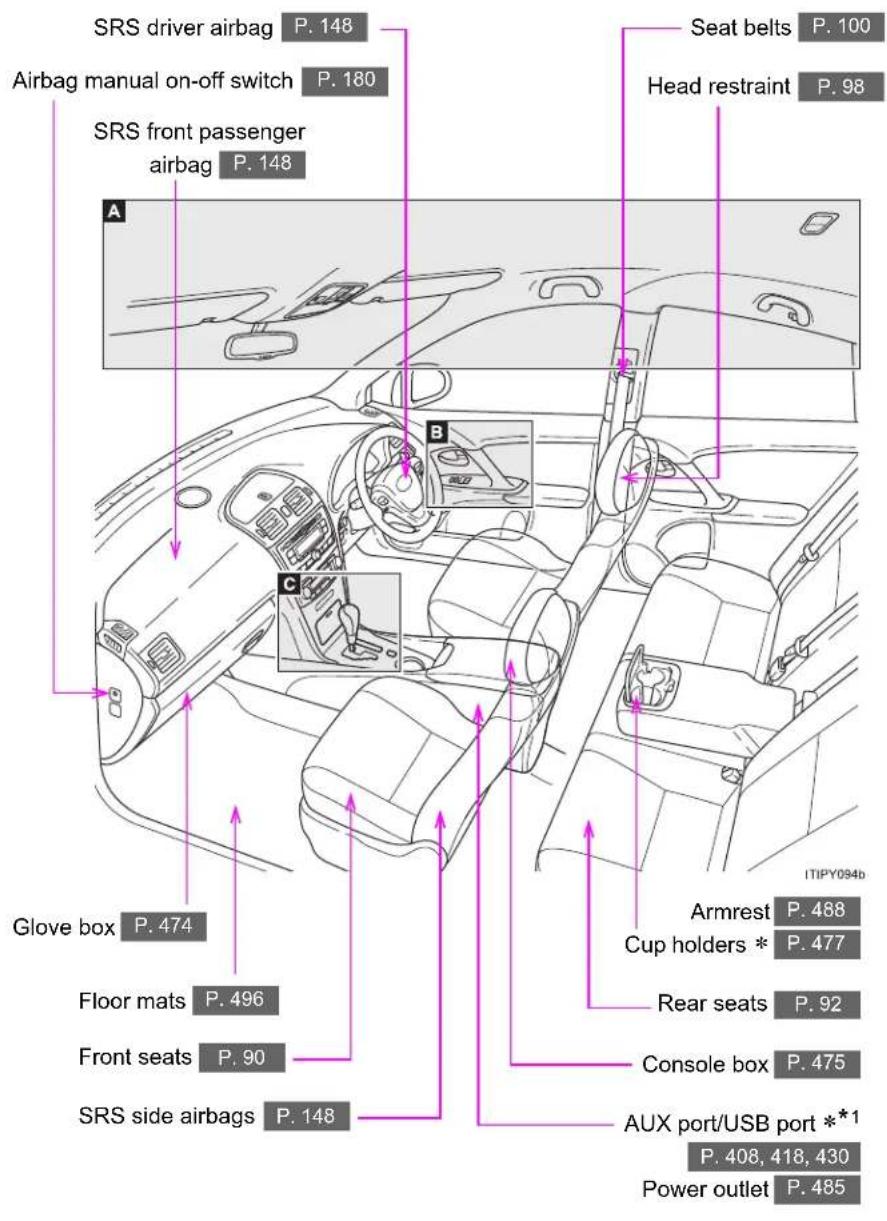 TOYOTA Avensis (2013) - (right-hand drive vehicles) - 1