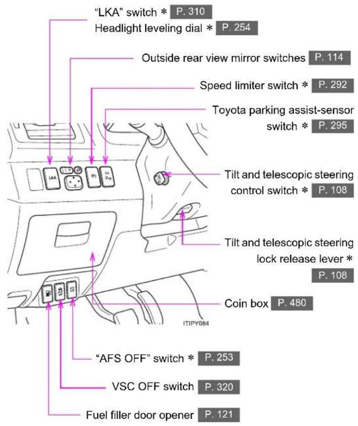 TOYOTA Avensis (2013) - Instrument panel (left-hand drive vehicles) - 2