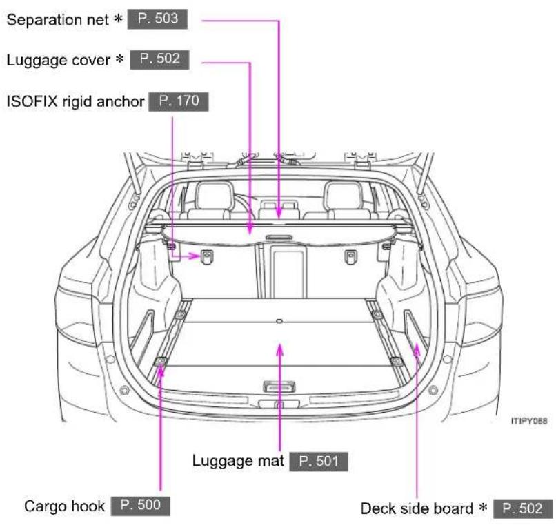 TOYOTA Avensis (2013) - ▶ With deck rail - 1