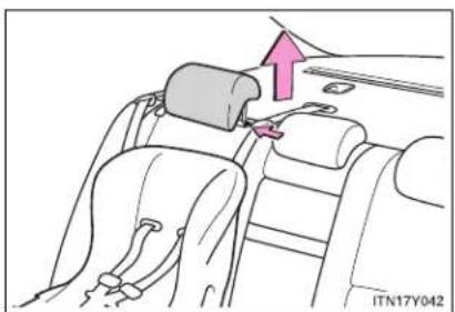 TOYOTA Avensis (2013) - Child restraint systems with a top strap - 1