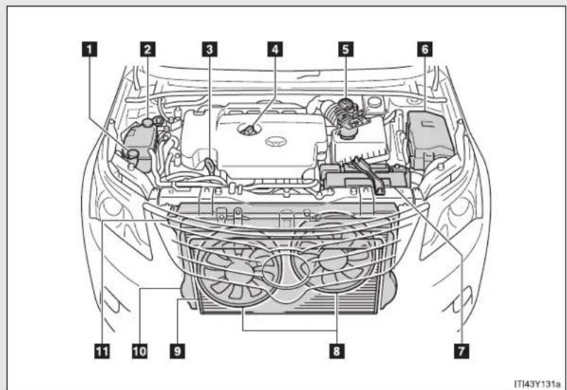 TOYOTA Avensis (2013) - Engine compartment - 2