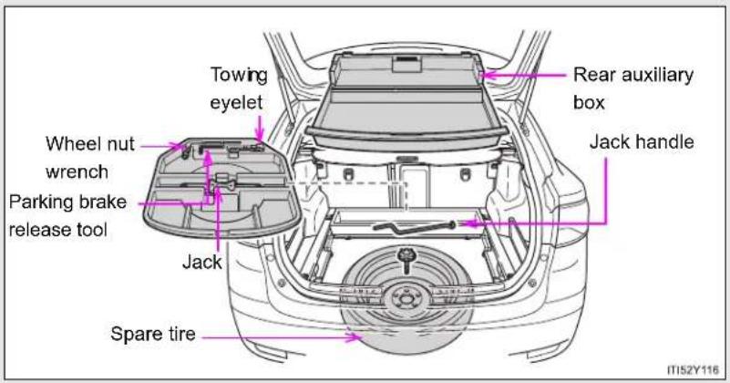 TOYOTA Avensis (2013) - ▶ Vehicles with a compact spare tire - 1
