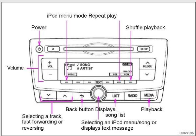 TOYOTA Avensis (2013) - Operating an iPod\* - 3