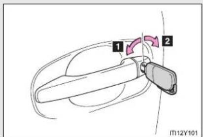 TOYOTA Avensis (2013) - 1-2. Opening, closing and locking the doors Side doors - 1