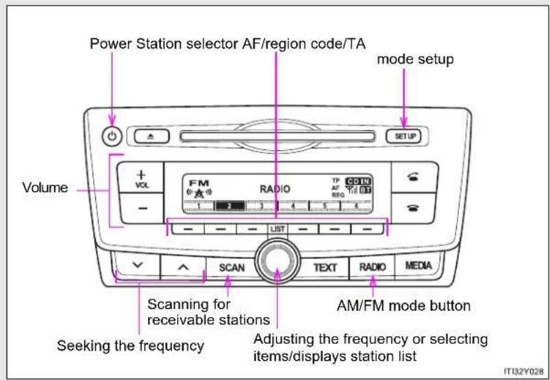 TOYOTA Avensis (2013) - 3-2. Using the audio system - 2