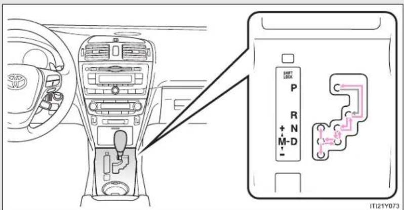 TOYOTA Avensis (2013) - Multidrive - 1
