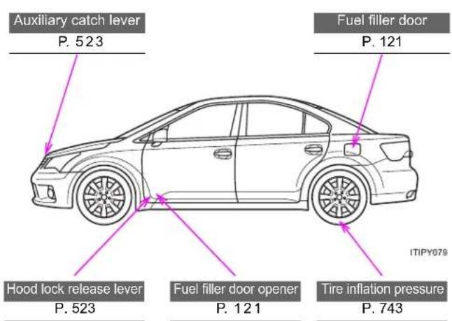 TOYOTA Avensis (2013) - ■Warning lights - 18