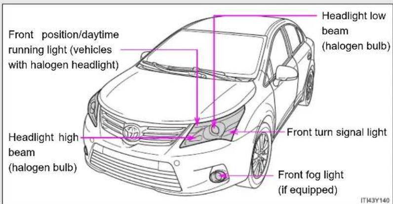 TOYOTA Avensis (2013) - Front bulb locations - 1