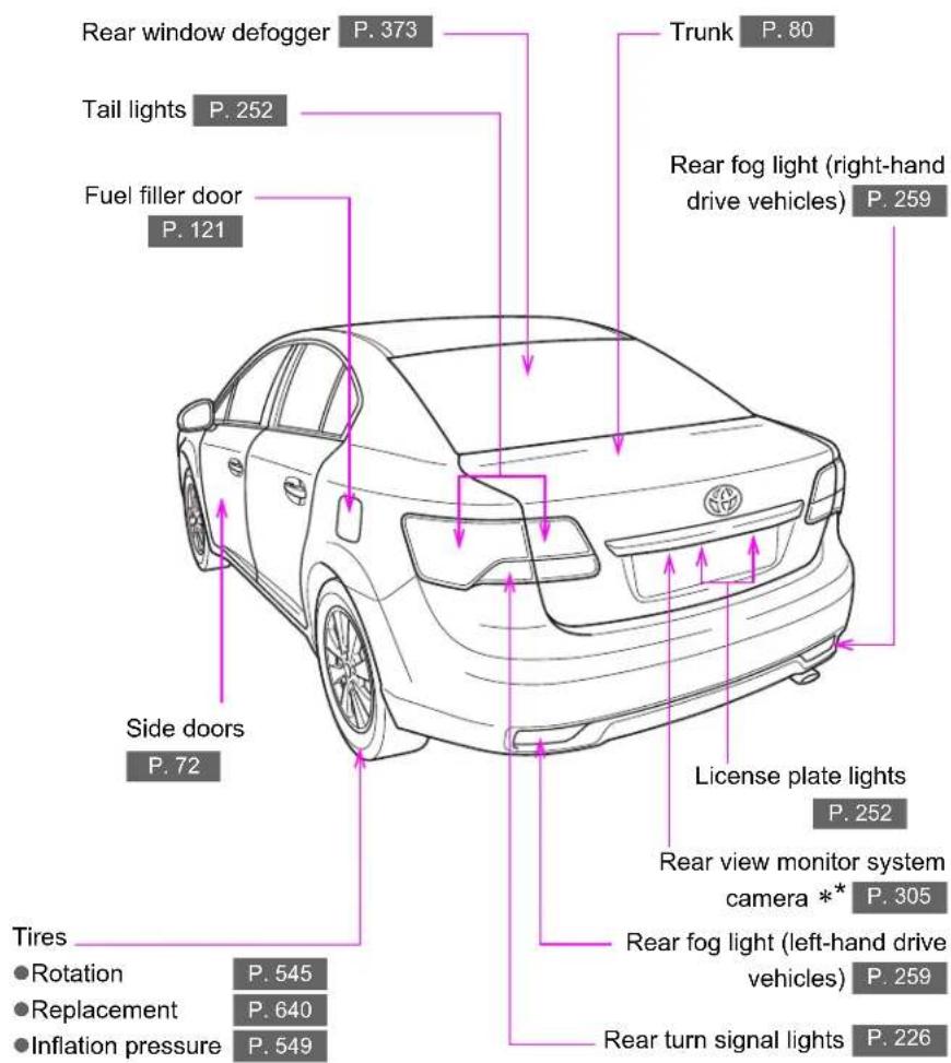 TOYOTA Avensis (2013) - Exterior (sedan) - 2