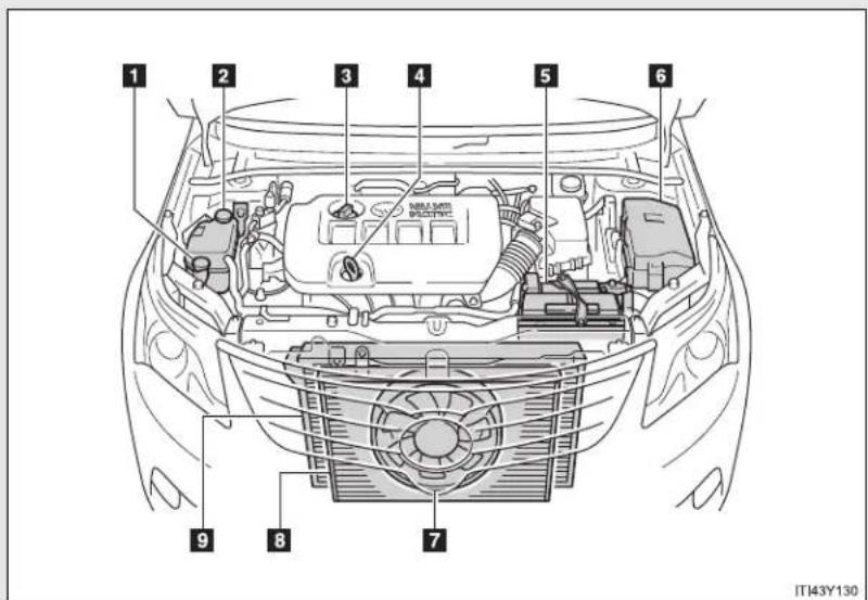 TOYOTA Avensis (2013) - Engine compartment - 1