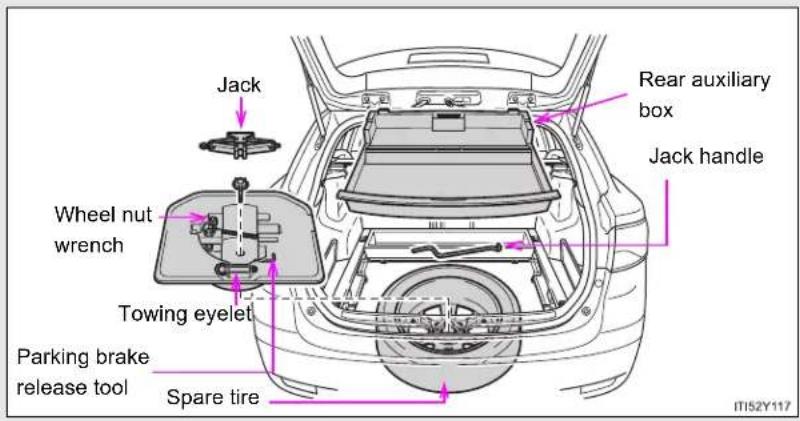 TOYOTA Avensis (2013) - ▶ Vehicles with a compact spare tire - 2