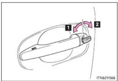 TOYOTA Avensis (2013) - Locking and unlocking the doors and key linked functions - 1