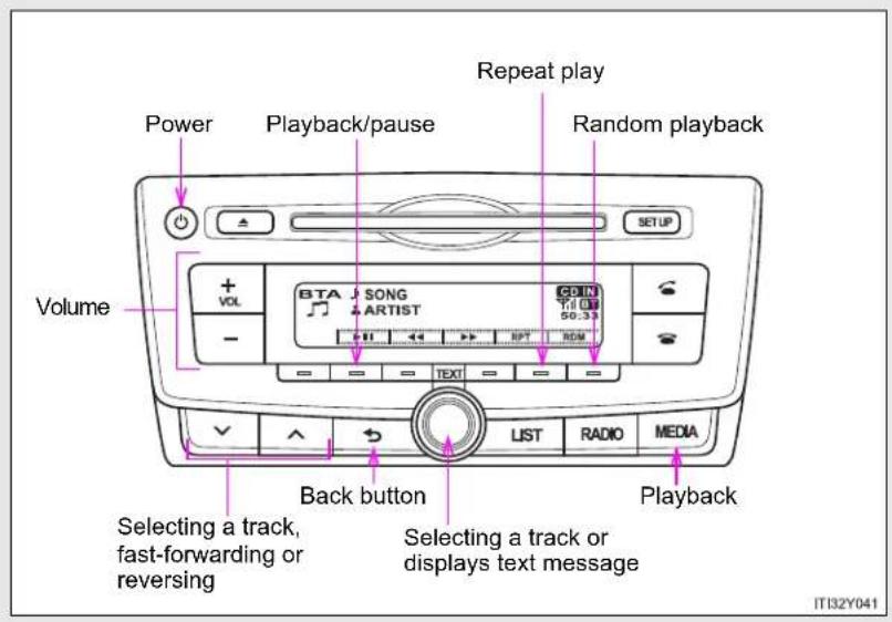 TOYOTA Avensis (2013) - Operating a Bluetooth® enabled portable player\* - 1