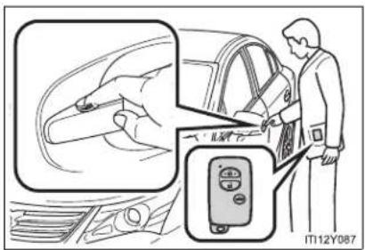 TOYOTA Avensis (2013) - Unlocking and locking the doors and trunk/back door (front door handles only) - 2