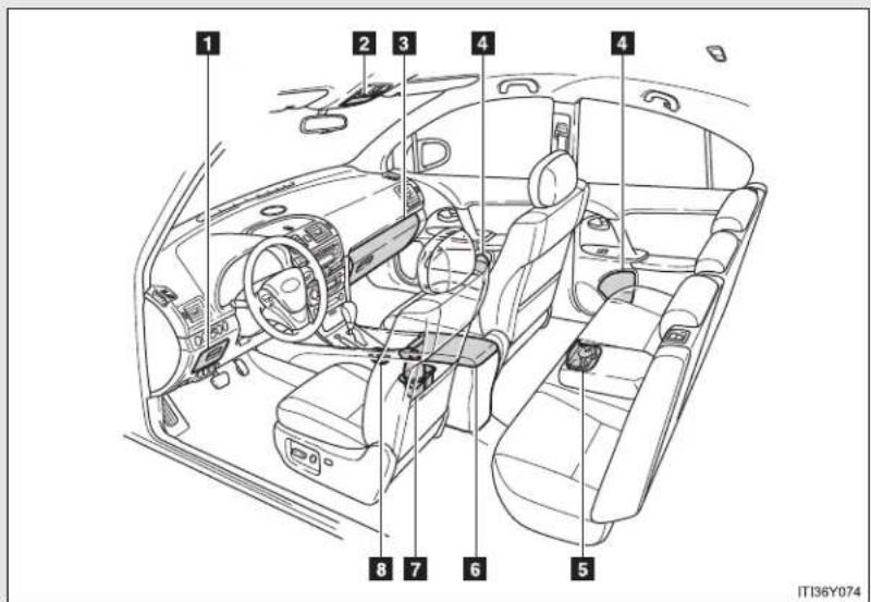 TOYOTA Avensis (2013) - 3-4. Using the storage features List of storage features - 1