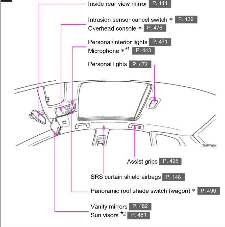 TOYOTA Avensis (2013) - (left-hand drive vehicles) - 2
