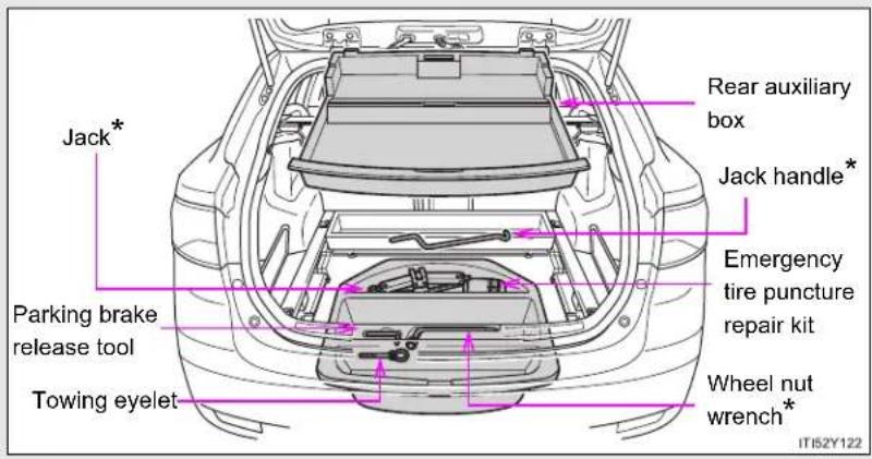 TOYOTA Avensis (2013) - 5-2. Steps to take in an emergency - 1