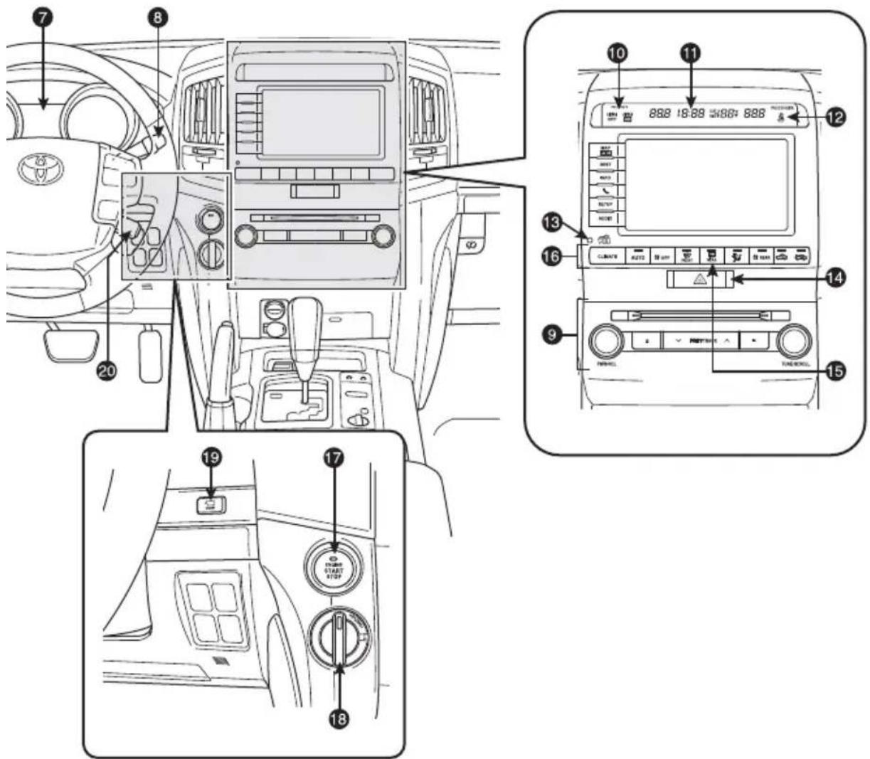 TOYOTA Land Cruiser (2013) - Instrument panel - 4