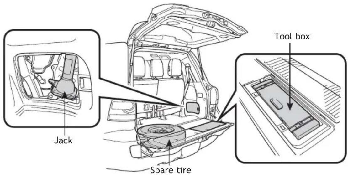TOYOTA Land Cruiser (2013) - Spare tire & tools - 1