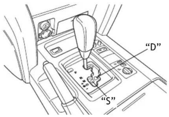 TOYOTA Land Cruiser (2013) - Automatic Transmission - 6