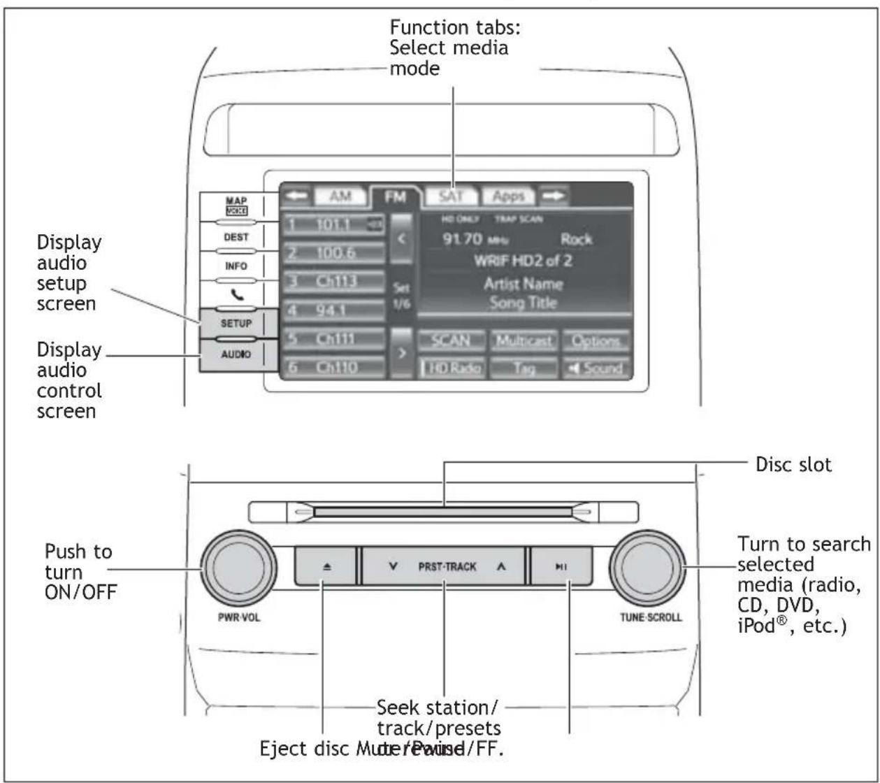 TOYOTA Land Cruiser (2013) - Audio - 1