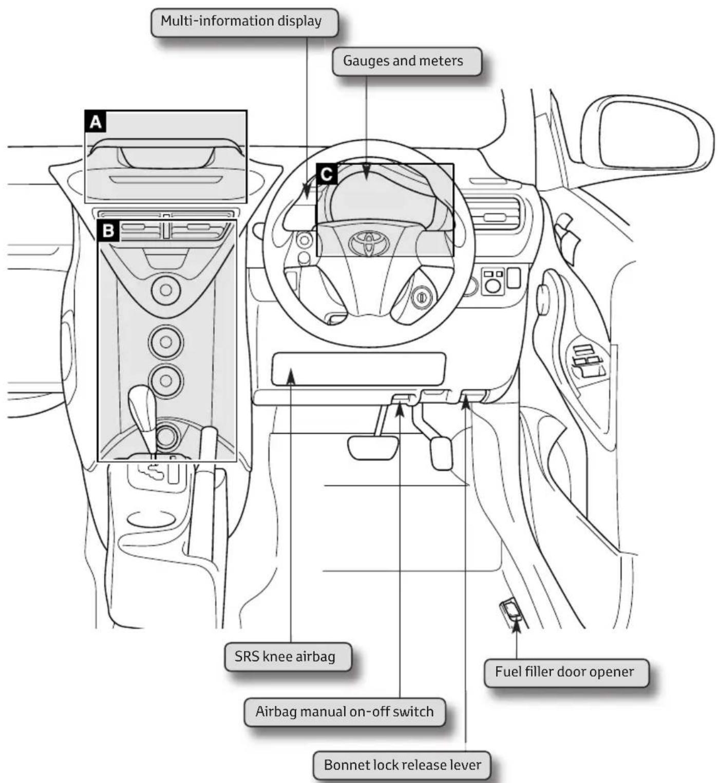 TOYOTA iQ (2010) - Instrument Panel Overview - 1
