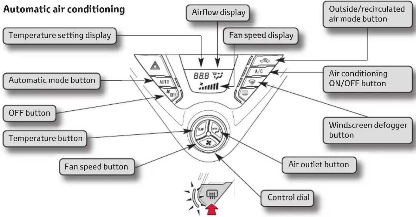 TOYOTA iQ (2010) - Heating, A/C and de-misting - 2