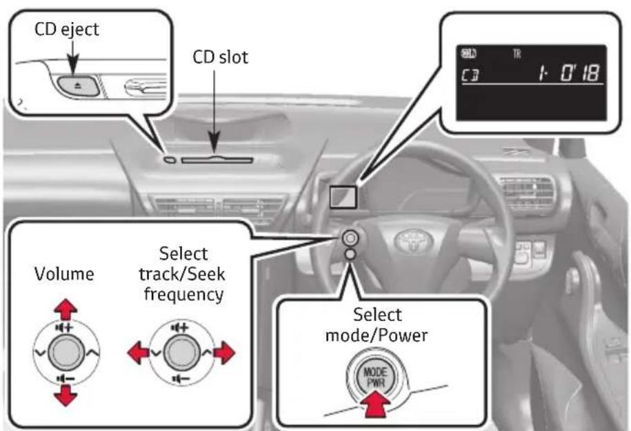 TOYOTA iQ (2010) - Audio system - 1