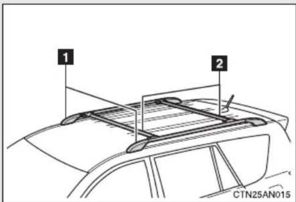 TOYOTA RAV4 (2011) - ■ Roof luggage carrier (if equipped) - 1
