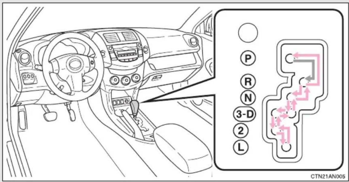 TOYOTA RAV4 (2011) - ■Shifting the shift lever - 1