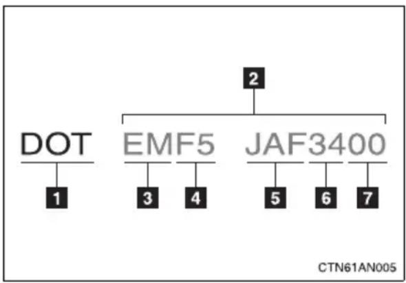 TOYOTA RAV4 (2011) - Typical DOT and tire identification number (TIN) - 1