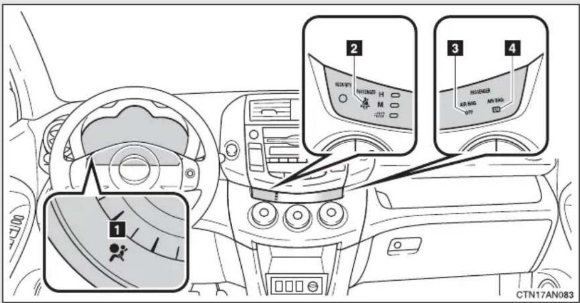 TOYOTA RAV4 (2011) - Front passenger occupant classification system - 1